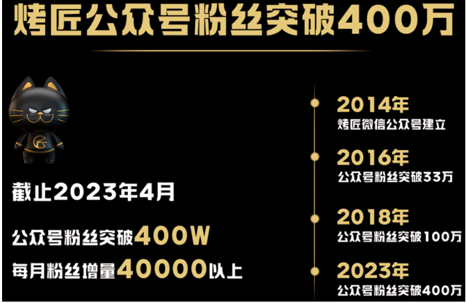 烤匠时尚烤鱼