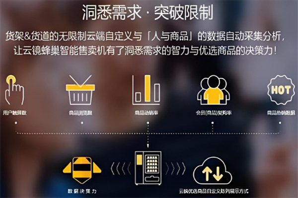 云镜蜂巢无人便利店