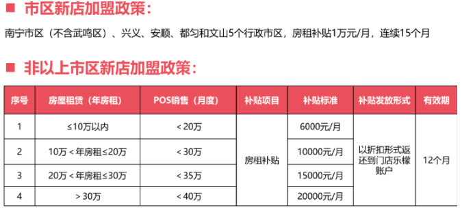 恰货铺子
