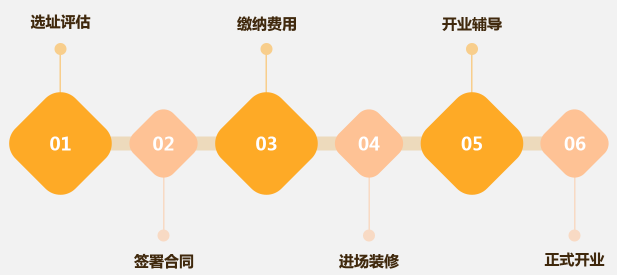 小许同学零食店
