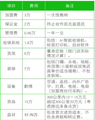 桔子花开量贩零食