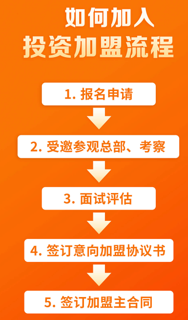 品乐家