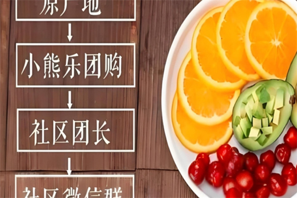 小熊乐团购