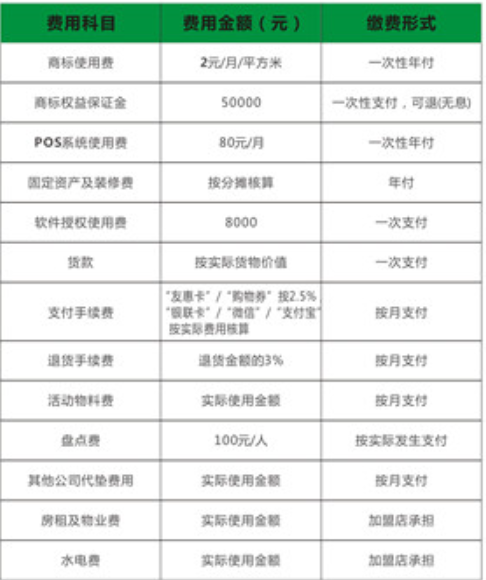 甘雨亭超市