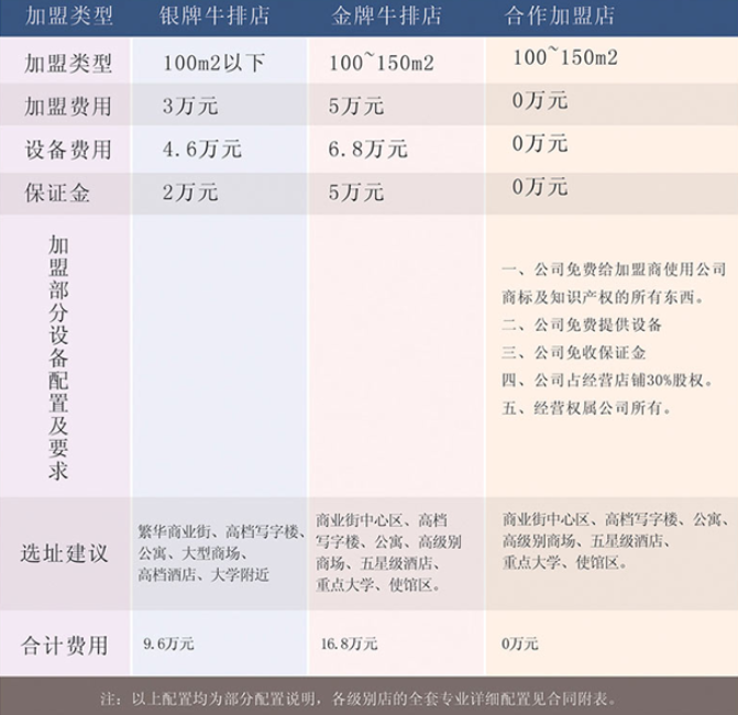 北轩食品