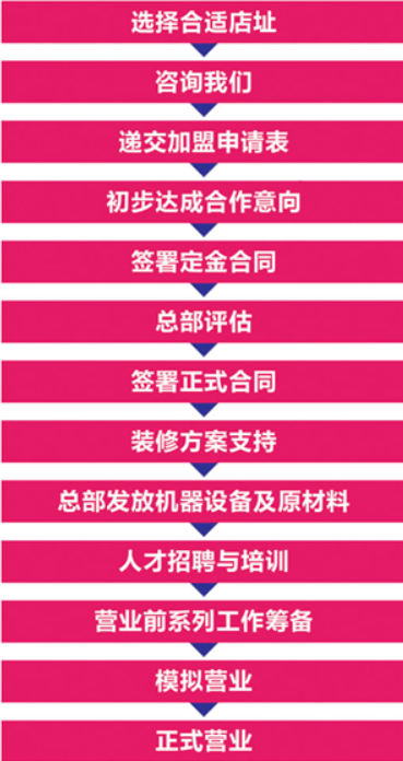 北轩食品