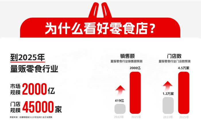 好想来休闲食品