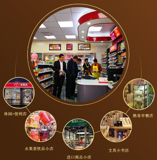 好码头连锁便利店