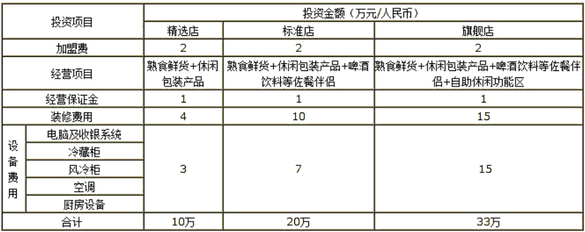 贻庆食品