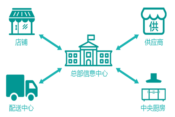 悦来悦喜便利店