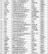 首届江西省百强品牌 滕王阁食品获此殊荣