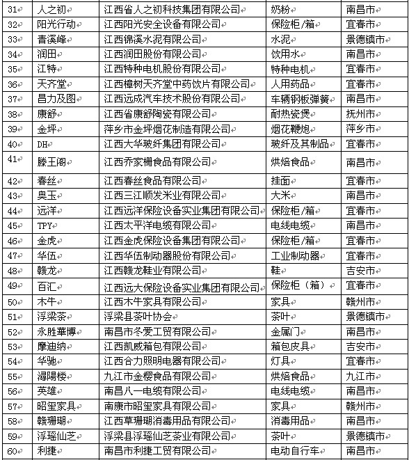 滕王阁休闲食品