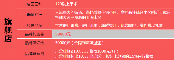 王小贱旗舰店加盟