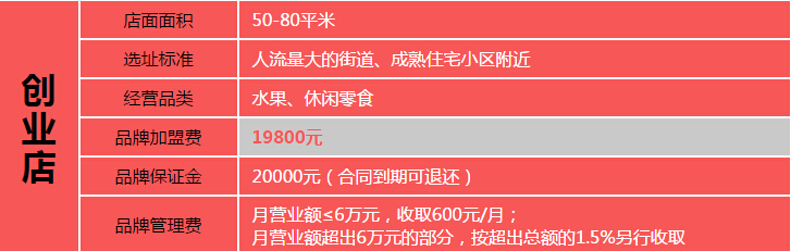 王小贱创业店加盟