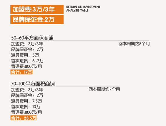 女王食代小型店加盟