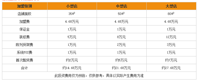 糖巢零食加盟费用是多少