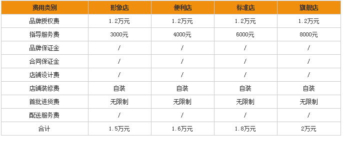 七乐食尚形象店加盟