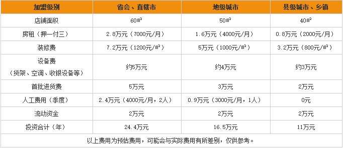 投资零食多加盟多少钱