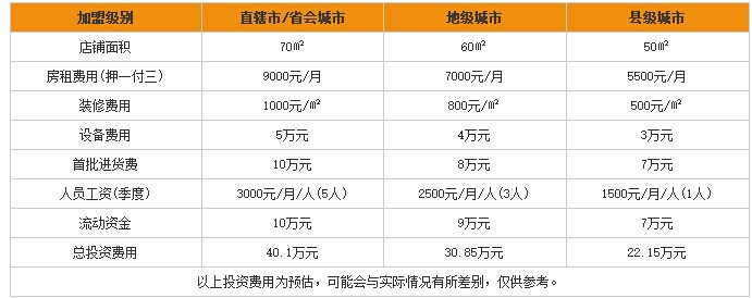 开个口水娃零食店赚钱吗