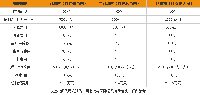 王小贱加盟多少钱