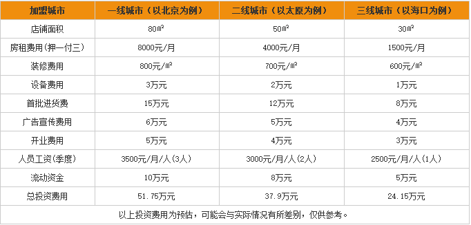 优之味加盟好不好