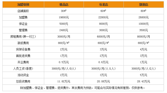 兜喀加盟方案