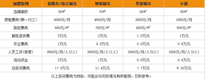 果来仁加盟多少钱