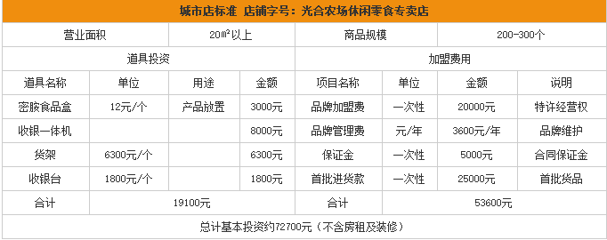 加盟光合农场多少钱