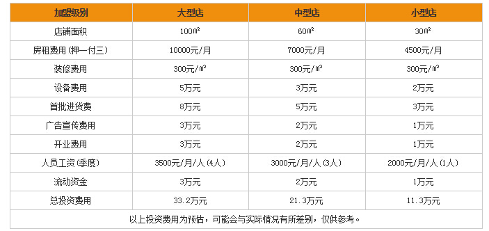 甜蜜小筑中型店加盟
