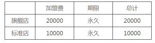 石禾子标准店加盟