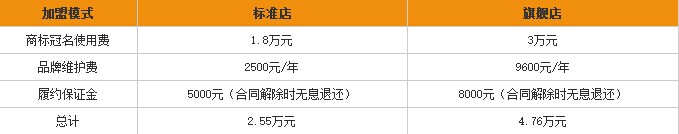 加盟悠百佳多少钱
