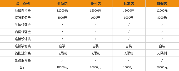 喜郎儿加盟多少钱
