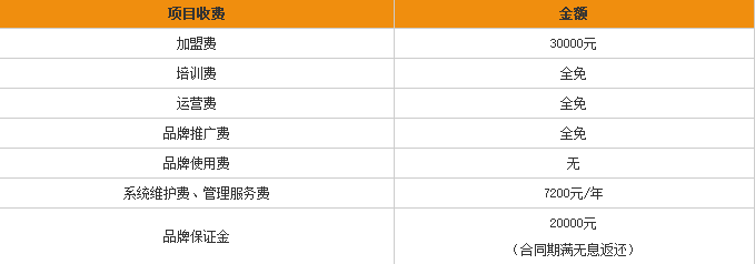 加盟七月初七需要多少钱