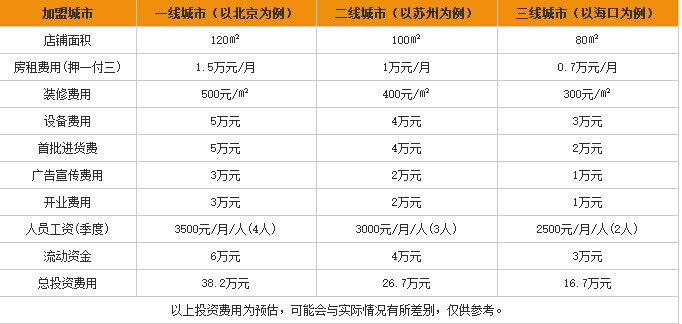 味罗天下加盟多少钱