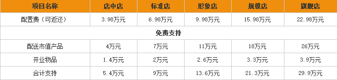 舌间味加盟多少钱