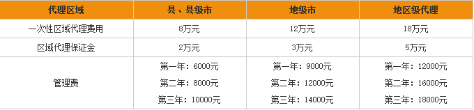 非常食客加盟多少钱