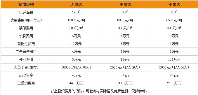老婆最大加盟多少钱