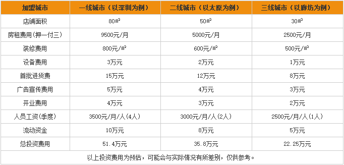 恋上零食加盟需要多少钱