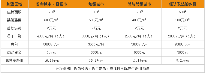 薛记炒货加盟多少钱