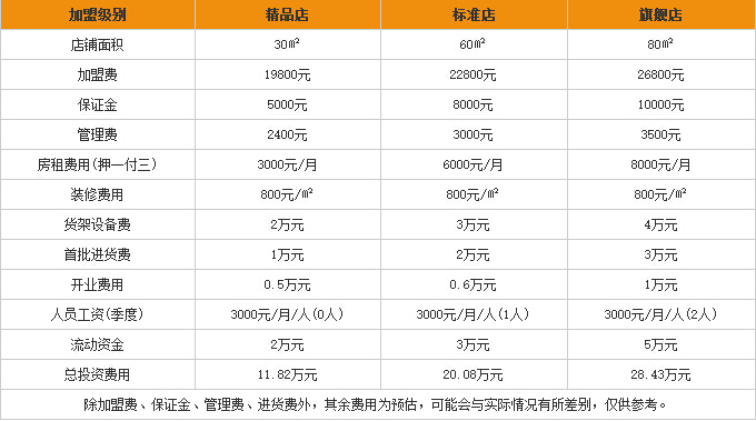 兜喀加盟多少钱