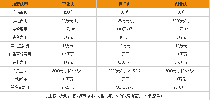 七嘴八食加盟多少钱