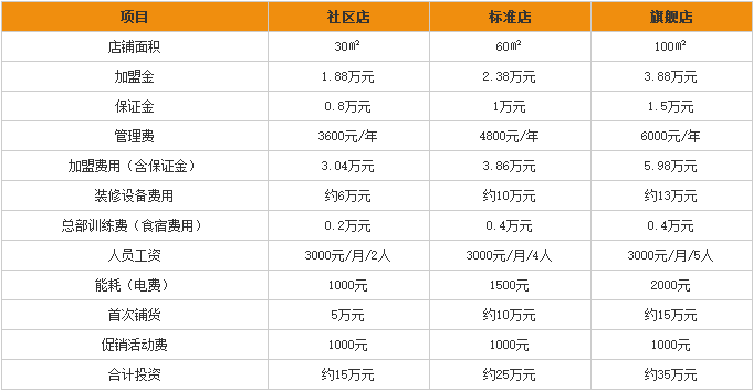 木佬佬加盟多少钱