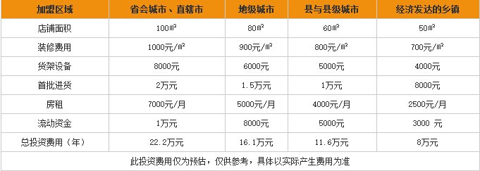苏州阿小加盟多少钱