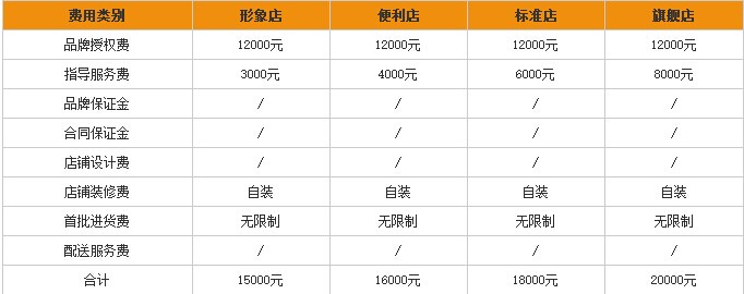 喜郎儿加盟需要多少钱