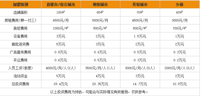 零食码头加盟需要多少钱