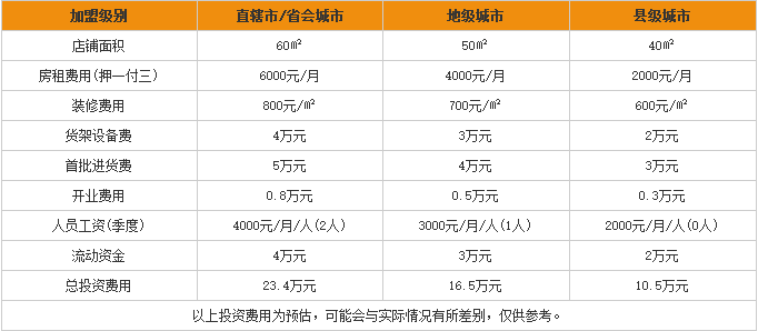 零食先生加盟多少钱
