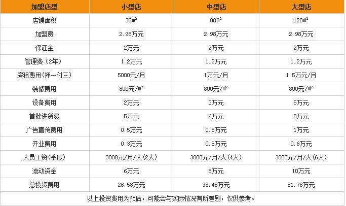 来优品加盟费用是多少