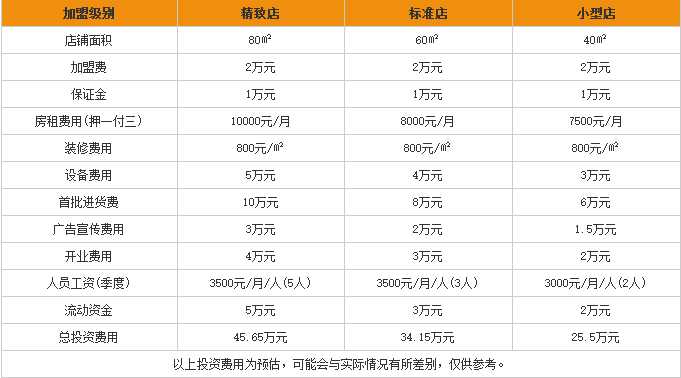 自然派加盟需要多少钱
