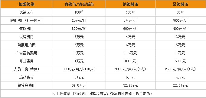新农哥加盟多少钱