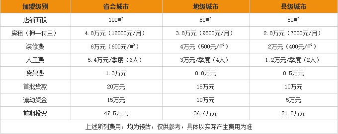 加盟自由自在多少钱